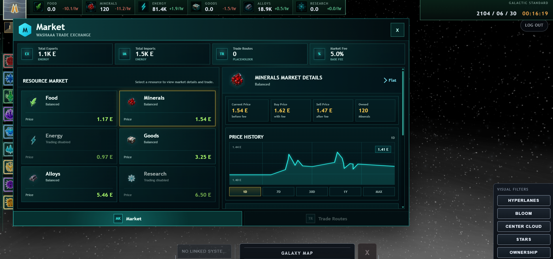 Market trading panel